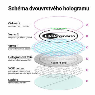 Production personnalisée d'autocollants holographiques - demande